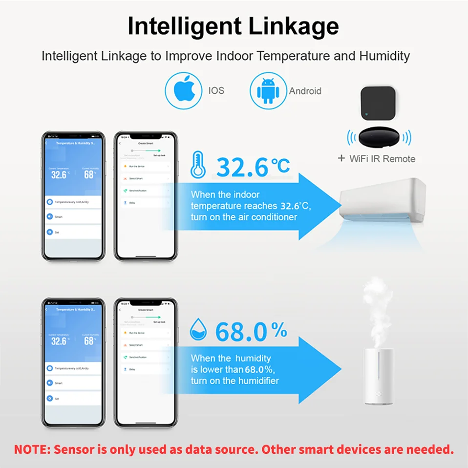 SmartLife WiFi Temp & Humidity Sensor – CircuitCore